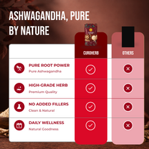 Ashwagandha Root Powder