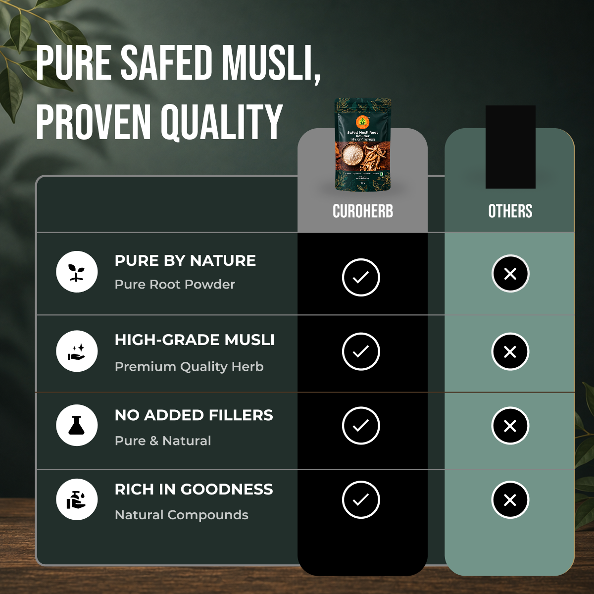Safed Musli Root Powder